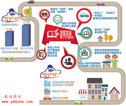 東莞保安公司威遠獲悉，我國將首次推行小型汽車駕駛培訓(xùn)自學(xué)直考